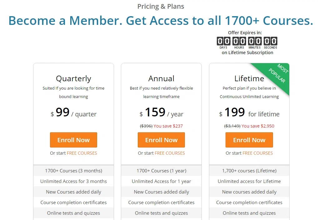 Experian credit score document discount