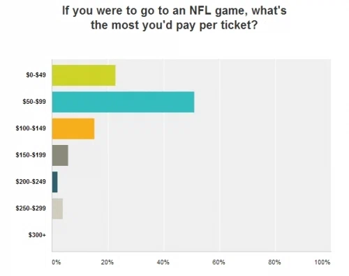 Trend Report: 2013 NFL Football