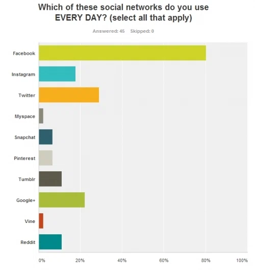 Trend Report: 2013 Back-to-School 