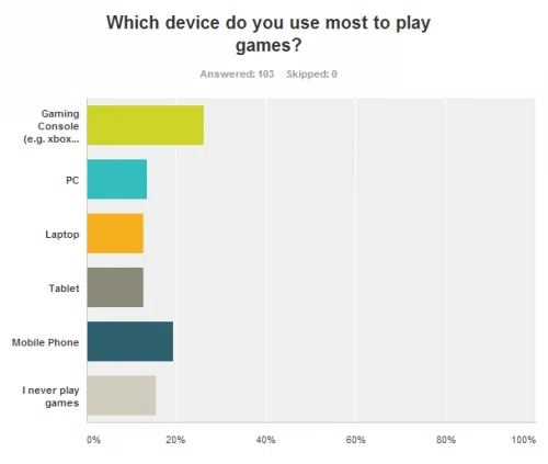 Trend Report: Video Games