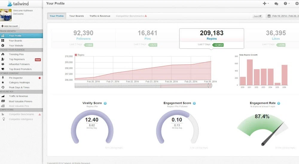 social media management influencers
