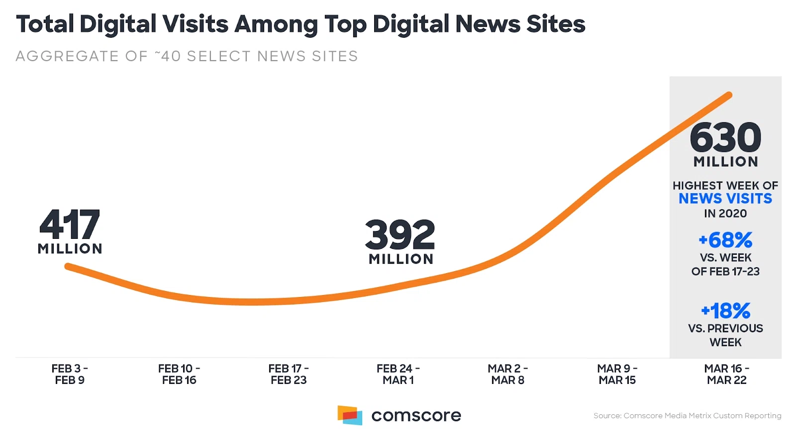 how much traffic does a website get