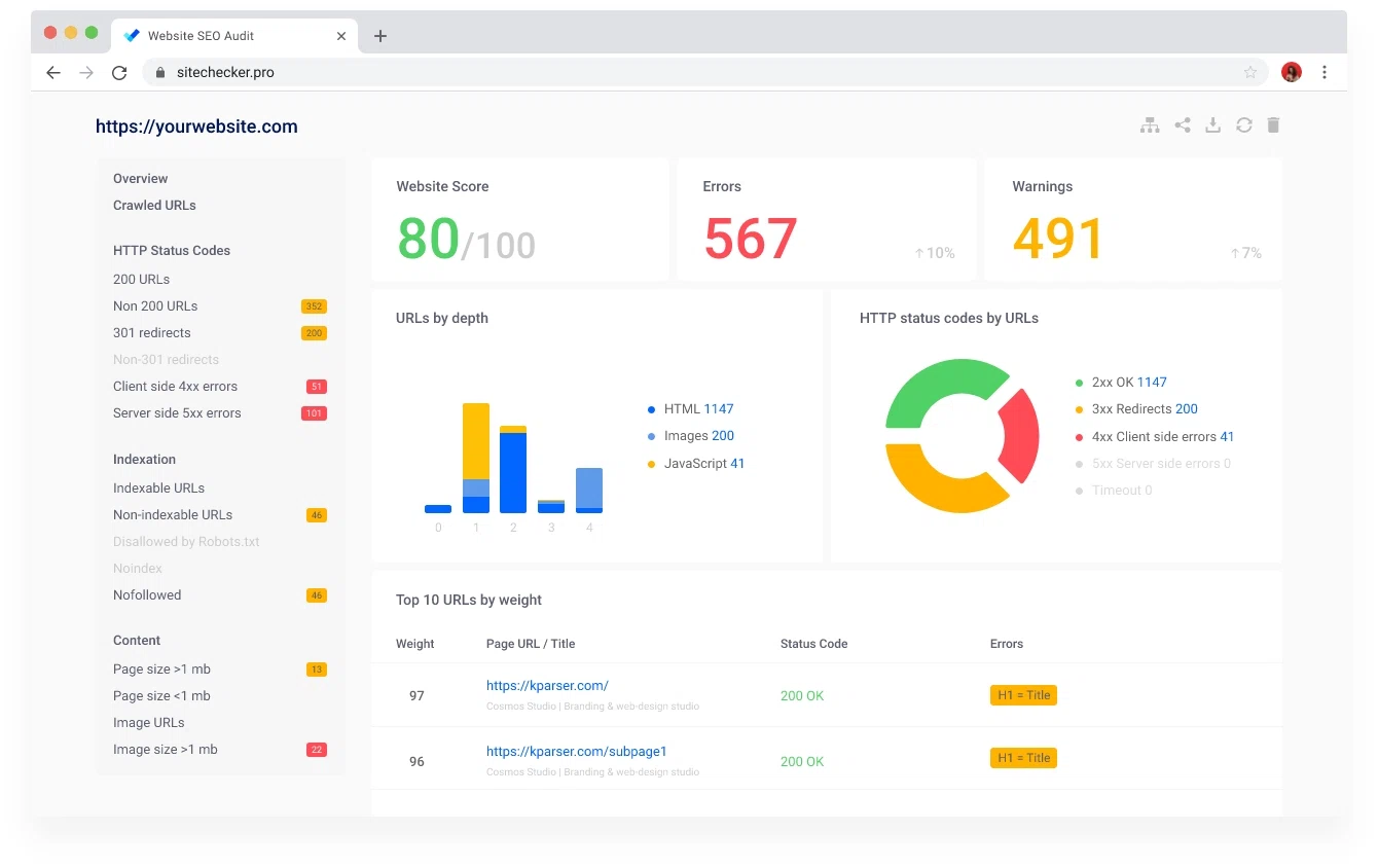 how much traffic does a website get