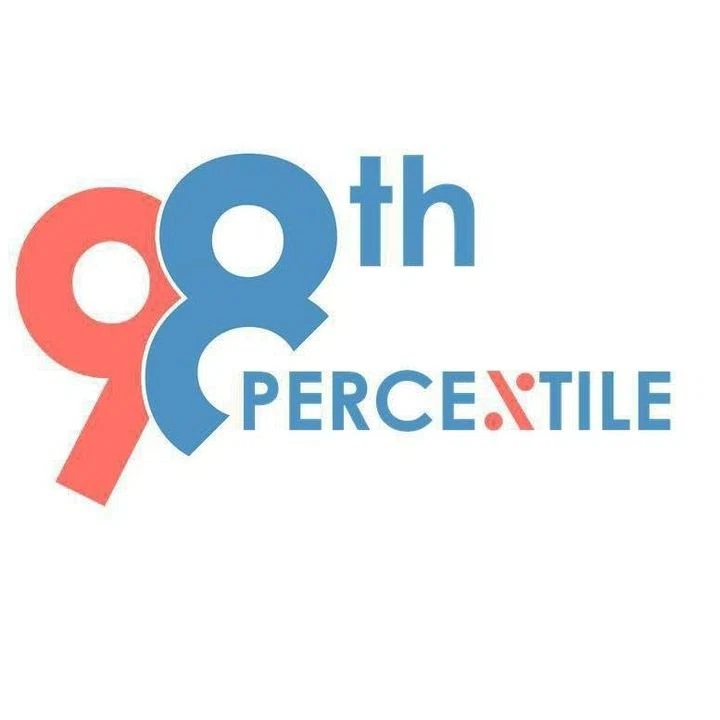 98thPercentile