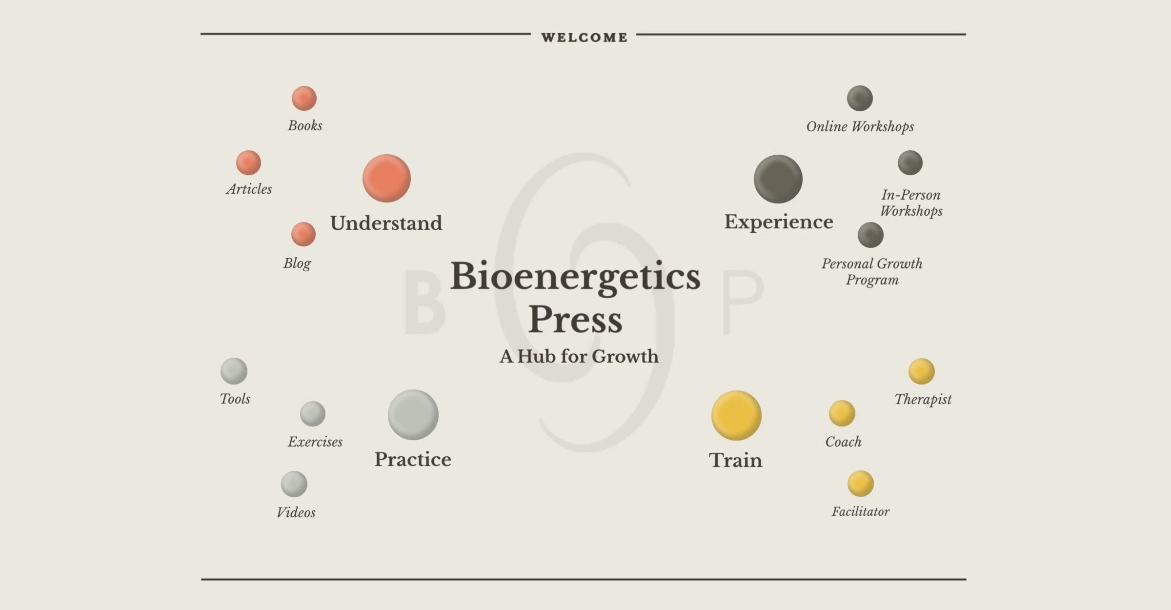 Bioenergetics Press