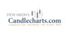 Candlecharts.com