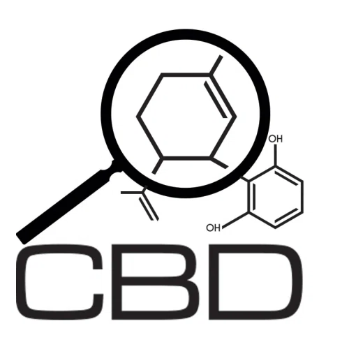 Discover CBD Promo Codes