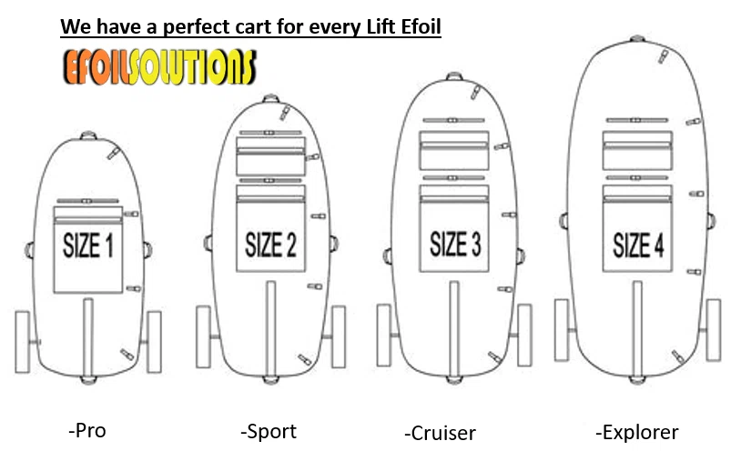 Efoil Solutions