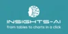 Insights AI