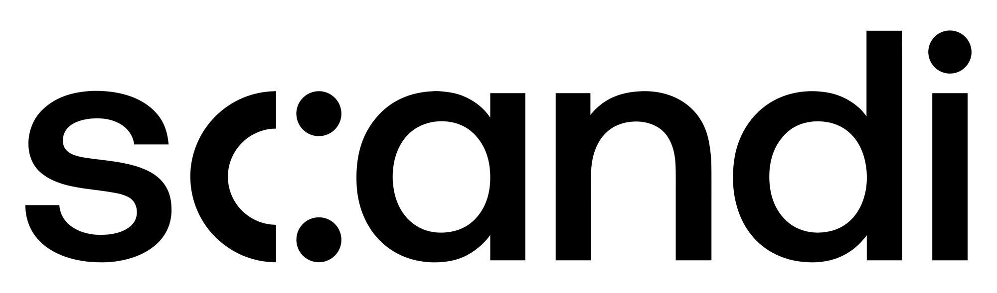 Scandi Gum