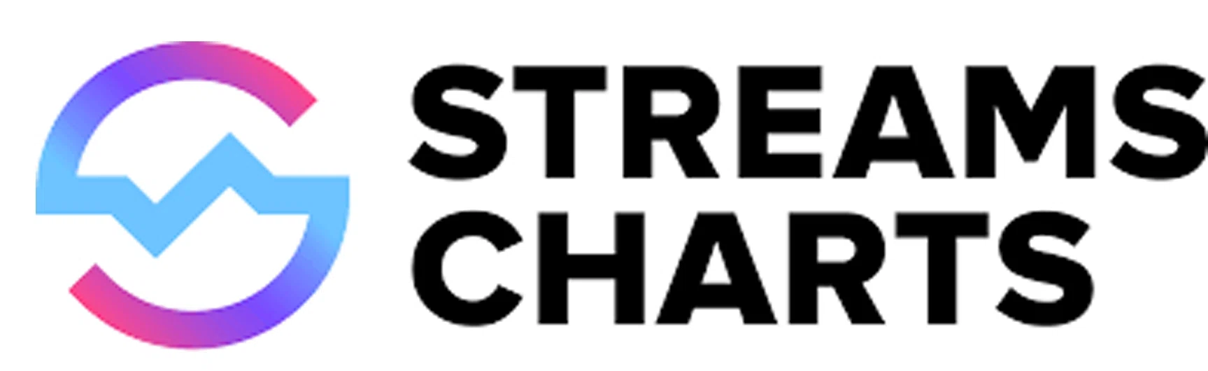 Streams Charts