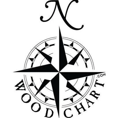 WoodChart