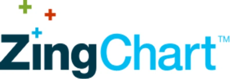 ZingChart
